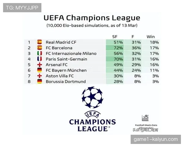 欧冠联赛阶段奖金分配方案公布 总金额增至二十四亿欧元